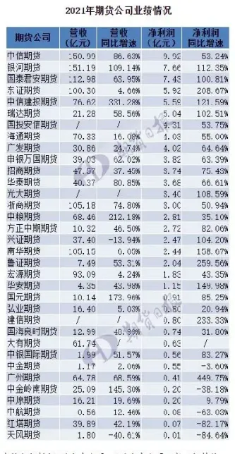 期货业净利润(期货业净利润怎么算)