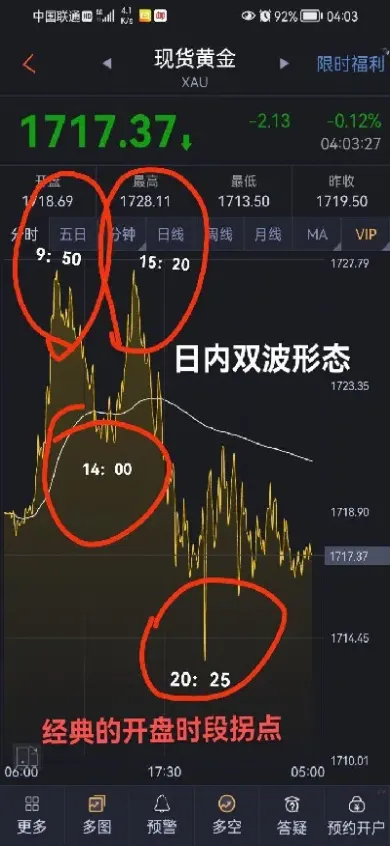 期货做超短线止损设多少好(超短线期货止损最小是多少)