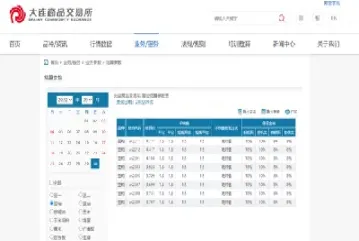 倍特期货交易手续费(期货手续费交易所101倍)