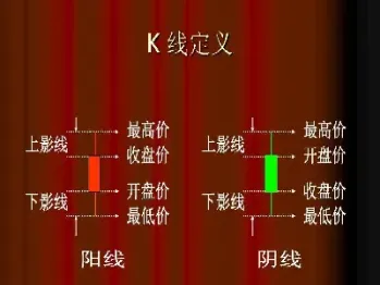 期货短线看技术面还是基本面(期货短线主要看什么指标)