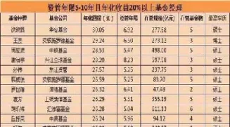 期货新手如何选入基金(新手怎么购买期货基金)_https://www.dglong8.com_期货交易所_第1张