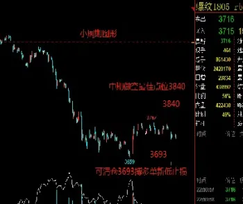 螺纹钢期货内盘是(期货交易螺纹钢)