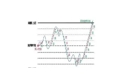 期货合约交易网格(期货合约的网格交易)