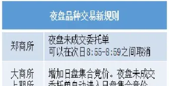 期货品种有夜盘时间(国内期货夜盘都有什么品种)