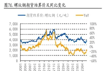 螺纹钢期货短期难现v形反转(螺纹钢期货规律)