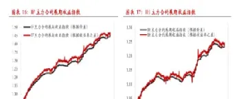 量化对冲基金股指期货(股指期货量化投资策略)_期货交易所_第1张_宇龙理财网 量化对冲基金股指期货(股指期货量化投资策略)_https://www.dglong8.com_期货交易所_第1张