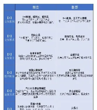 期货基本知识点(期货基本知识与术语)