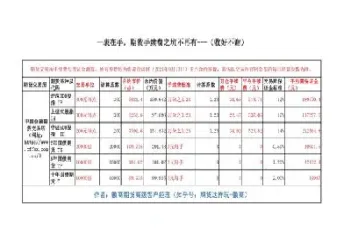 期货开完户后怎么修改手续费(期货账户开通后手续费可以改吗)