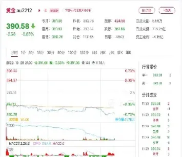 黄金期货具体何时上市(纽约黄金期货价格预测)