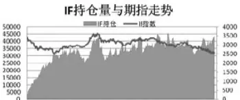 股指期货做多会穿仓吗(股指期货可以做多做空吗)_期货交易所_第1张_宇龙理财网 股指期货做多会穿仓吗(股指期货可以做多做空吗)_https://www.dglong8.com_期货交易所_第1张