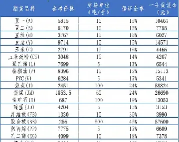 内盘期货入金时间(期货内盘是什么意思)