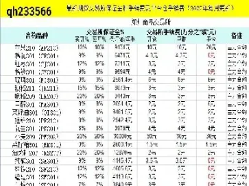 宝城期货豆粕手续费(豆粕期货保证金比例)