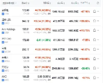 美股指期货小幅高开(股指期货高开震荡)_期货交易所_第1张_宇龙理财网 美股指期货小幅高开(股指期货高开震荡)_https://www.dglong8.com_期货交易所_第1张