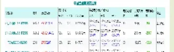 股指期货平昨仓(股指期货平今仓手续费是多少)