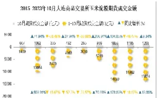 玉米淀粉期货交易技术(玉米淀粉期货后市预测)
