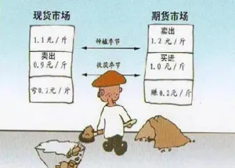 螺纹钢期货应该如何进行套期保值(螺纹钢期货套期保值策略)