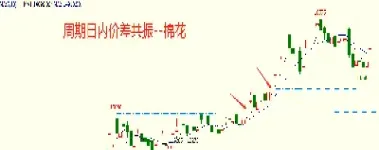 期货中如何设定市场价开仓(期货对手价和市场价哪个开仓更好)