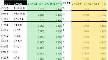 中行天然气期货手续费(期货手续费是按天算吗)