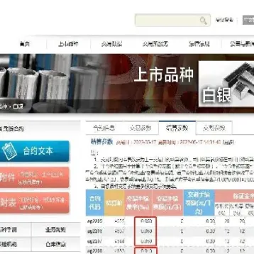 国信安投期货手续费(国投安信期货手续费理解)