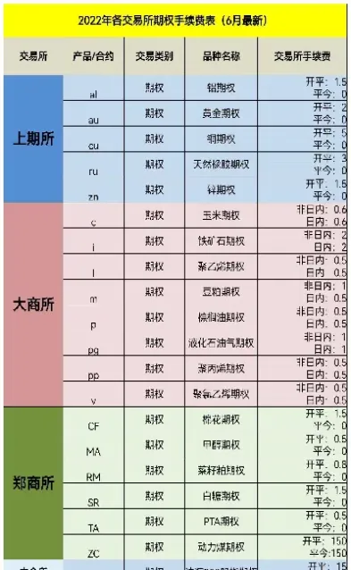 期货交易手续费按手还是(期货手续费是交易所的两倍吗)
