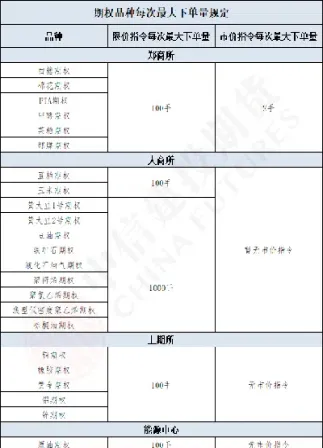 期货交易指令大全图解(期货市场的交易指令)