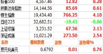 大宗商品期货市场交易时间(大宗商品期货交易规则)