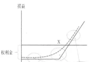 期权对期货价值的影响有哪些表现(期权市场对股票市场的影响)