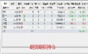 期货交易持仓过夜(期货过夜持仓扣多少费)