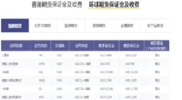 如何分清国际国内期货(如何分清国际国内期货品种)