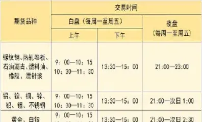 国内期货夜盘什么时候(国内期货夜盘几点钟开始)