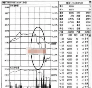 期货交易如何看分时图(期货交易如何看分时图和分时图)