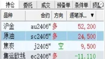 清明期货夜盘开市吗(清明节期货有夜盘吗)