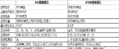 期货里的一手是什么意思(期货里面一手是什么意思)