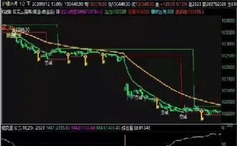 期货看空盈利是如何计算的(期货看空盈利是如何计算的呢)