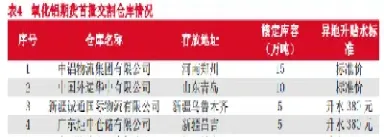 鼓励企业参与期货交割(期货为企业服务)