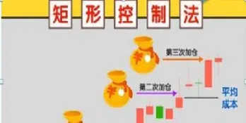 玩期货怎么合理控制仓位(期货怎么控制仓位)