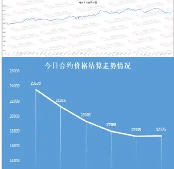 生猪期货2205多空持仓(生猪期货2205持仓)