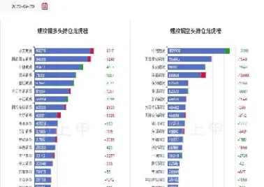 期货螺纹1305行情(螺纹钢期货行情实时行情)