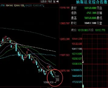 美股好做还是期货好做(美股期货和股票的关系)