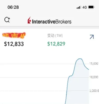 小资金做期货实盘之路(小资金如何做期货)