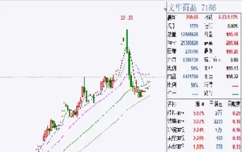期货指数价格指数计算公式(期货指数价格指数计算公式是什么)