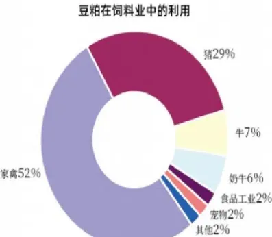 期货豆粕最多做多少手(豆粕期货限仓多少手)