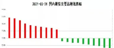 国内期货交易指标(国内期货量化交易)