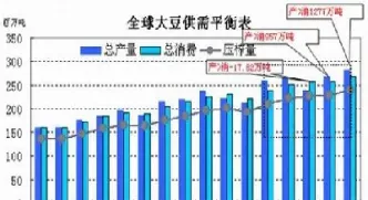 大豆期货跟美豆反向走(美大豆期货走势)