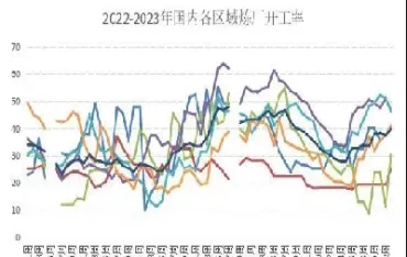 沥青期货两个点波动(沥青期货涨跌停限制)