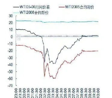 石油期货跌至负值(石油期货跌到负数是什么原因)