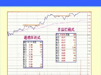 期货市场看挂单(期货市场看挂单什么意思)