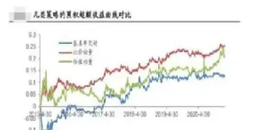股指期货如何加杠杆(股指期货如何加杠杆指标)