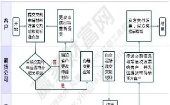 定制期货合约的流程(期货合约定价机制)