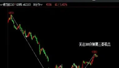 螺纹期货实时行情图(螺纹期货实时行情)
